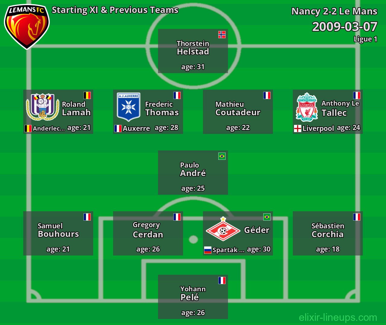Le Mans Starting XI & Previous Teams 2009-03-07