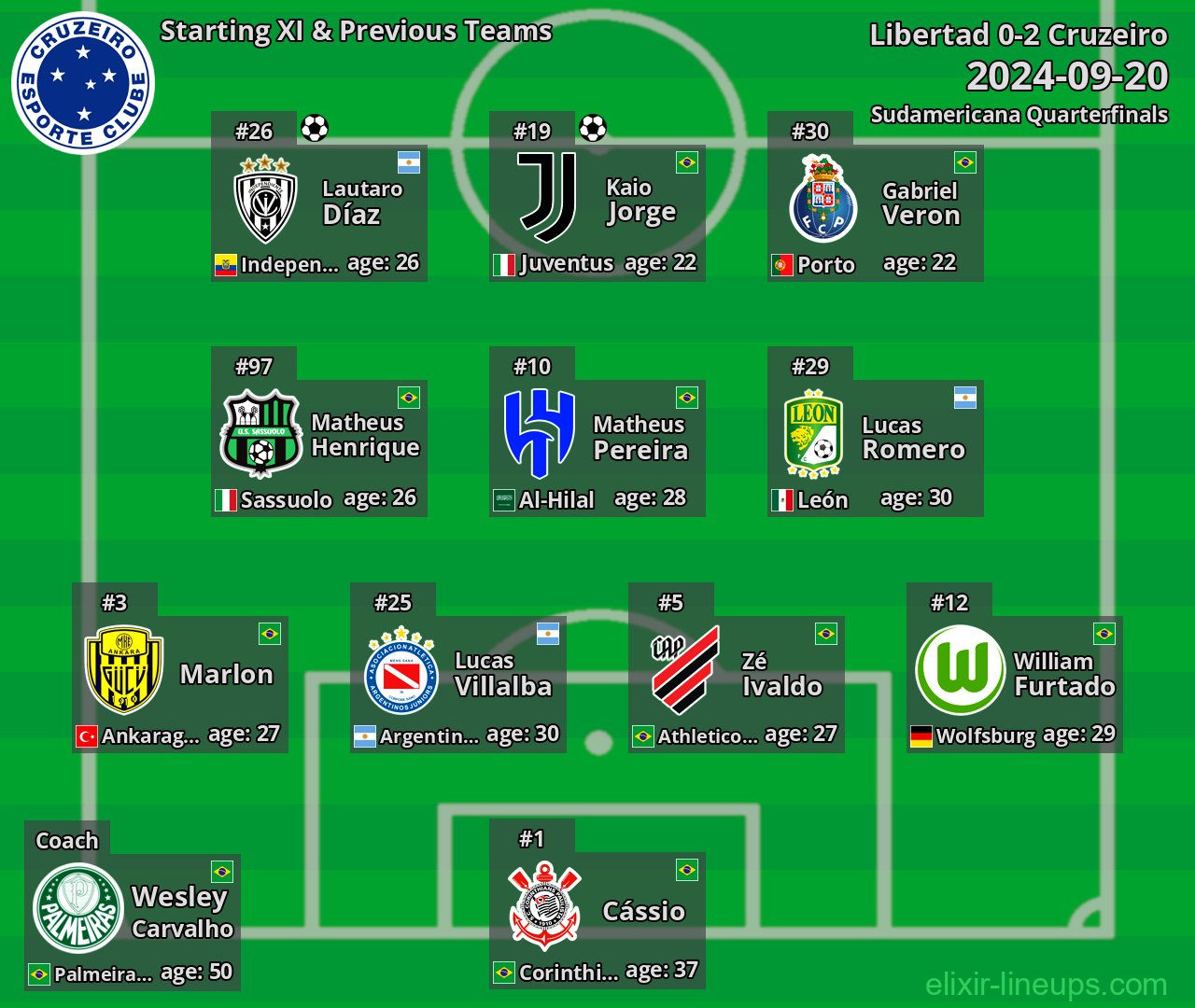 Cruzeiro Starting XI & Previous Teams 2024-09-20