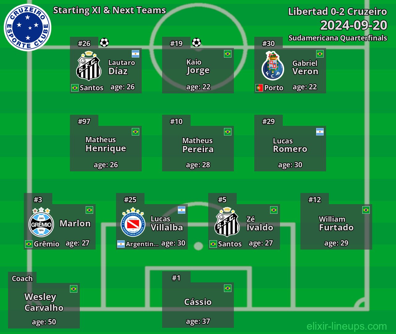 Cruzeiro Starting XI & Next Teams 2024-09-20