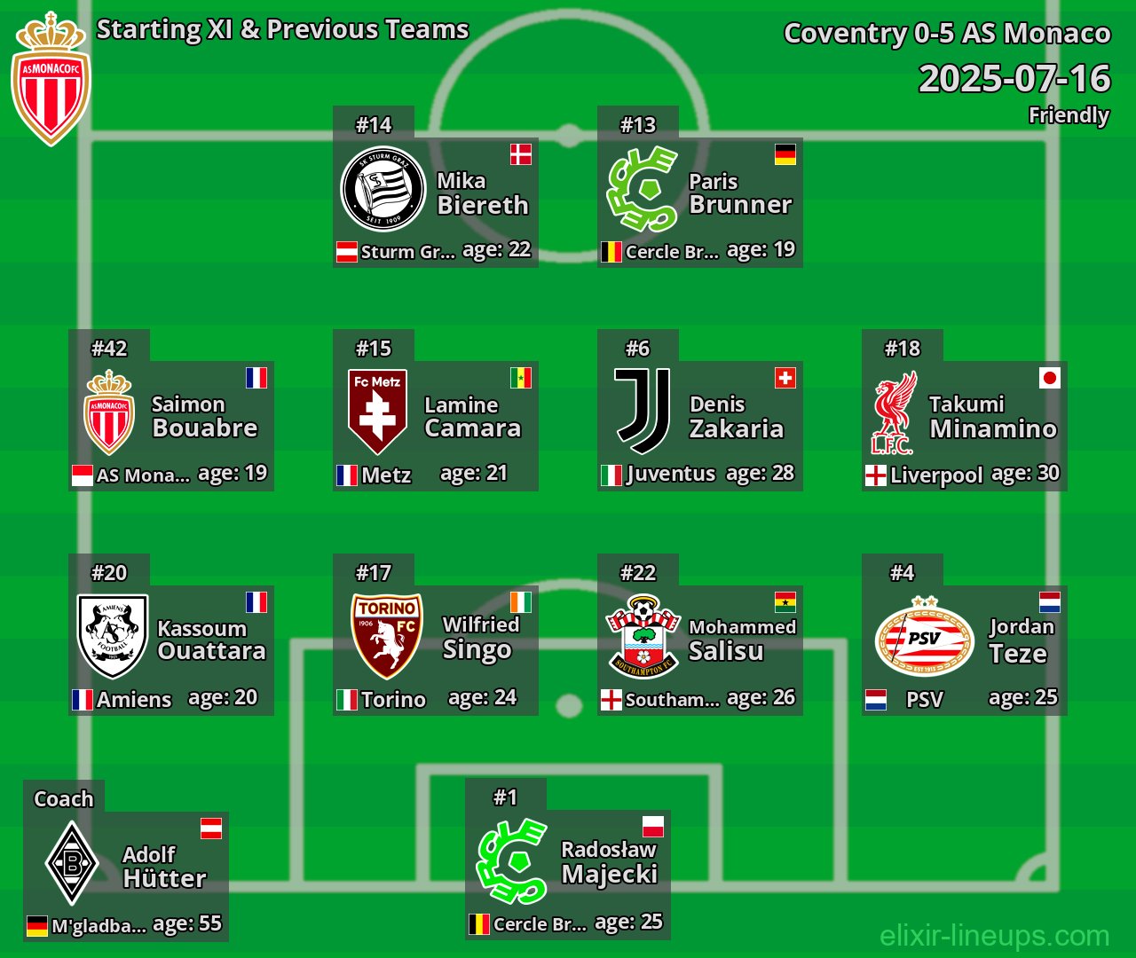 AS Monaco Starting XI & Previous Teams 2025-07-16