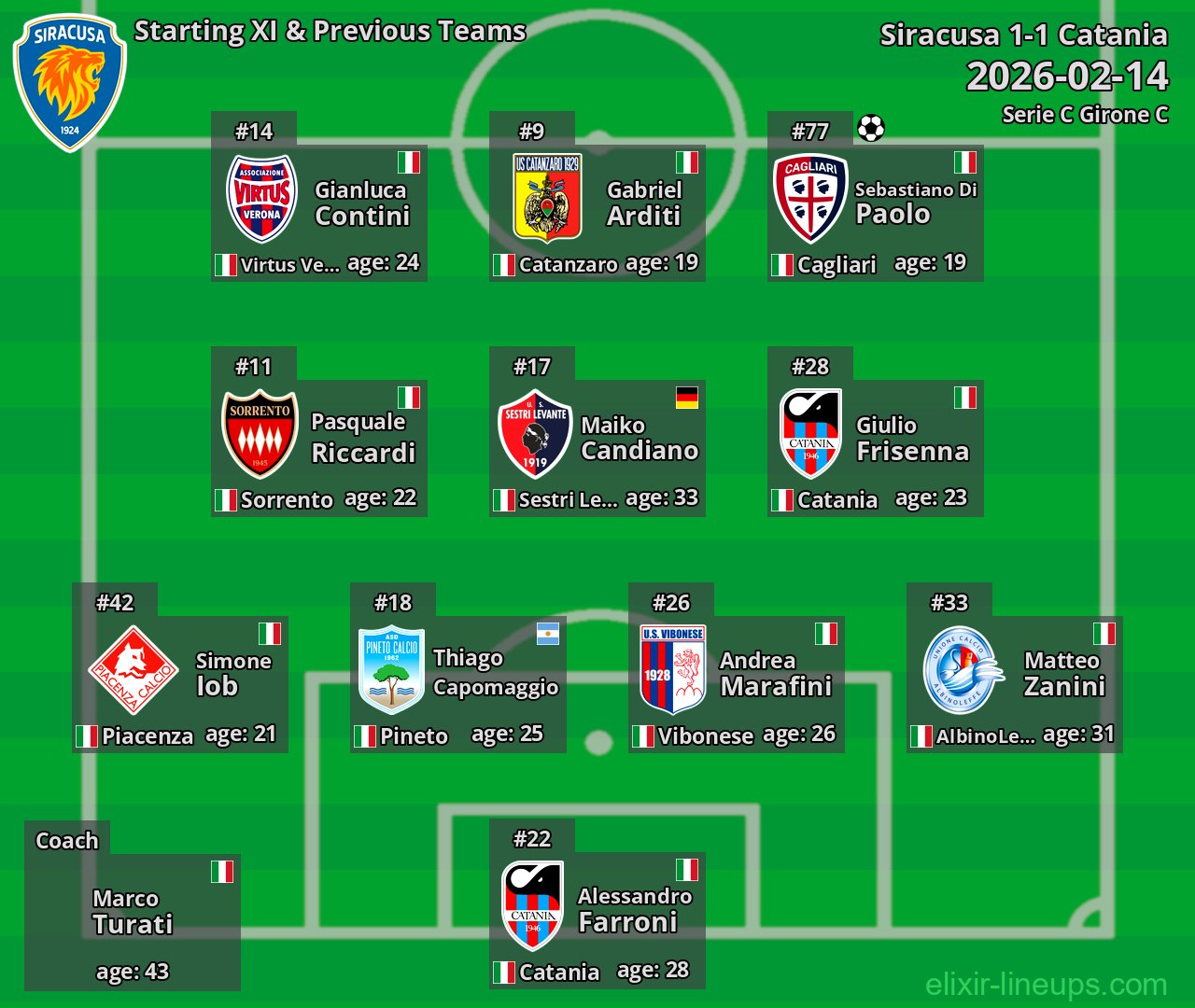 Siracusa Starting XI & Previous Teams 2026-02-14