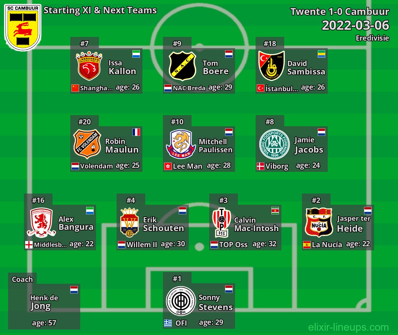 Cambuur Starting XI & Next Teams 2022-03-06