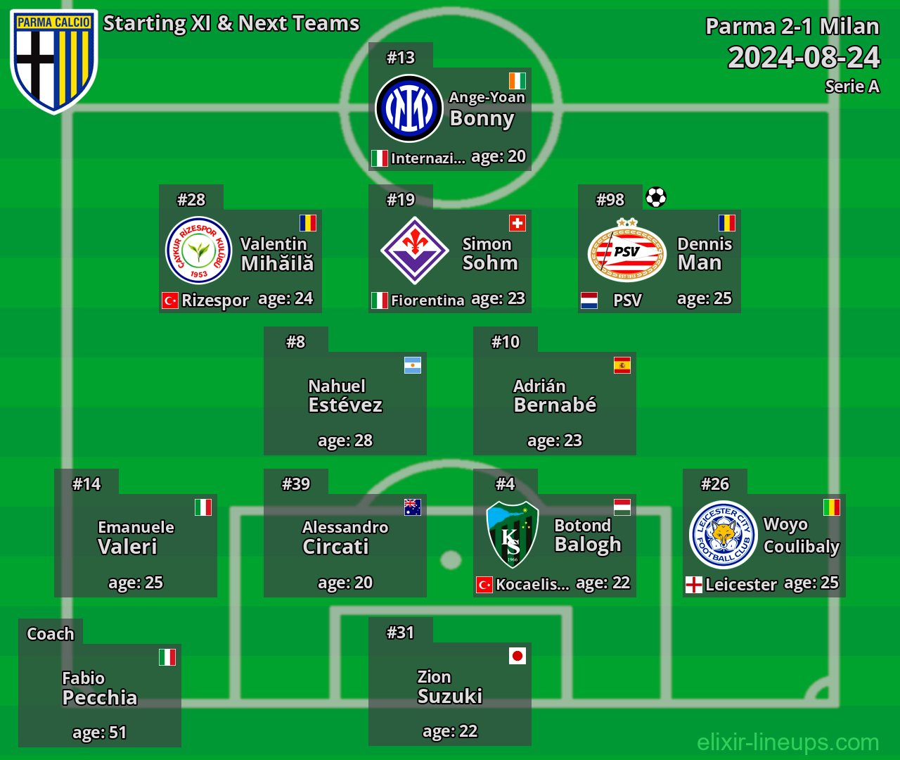 Parma Starting XI & Next Teams 2024-08-24