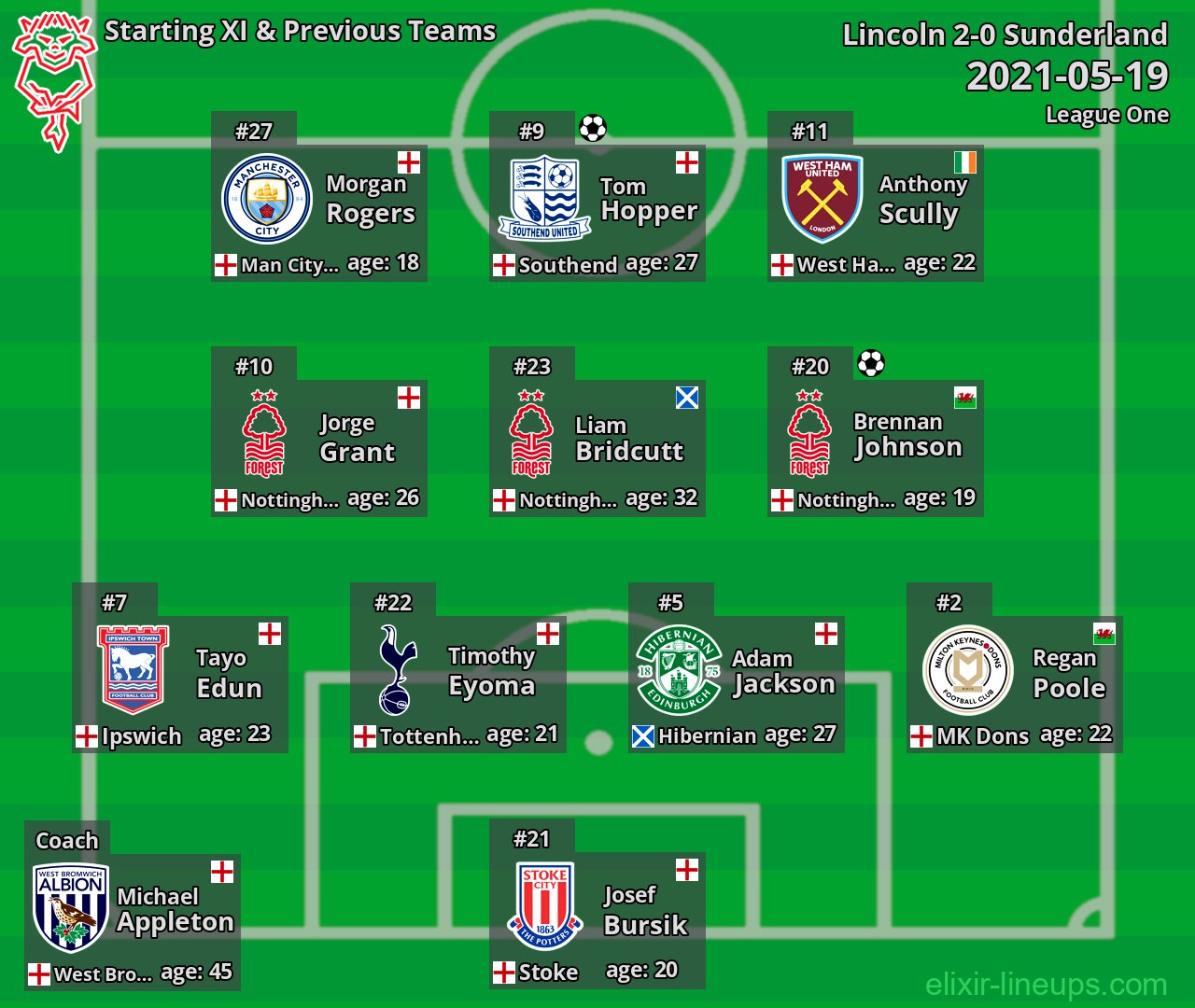 Lincoln Starting XI & Previous Teams 2021-05-19