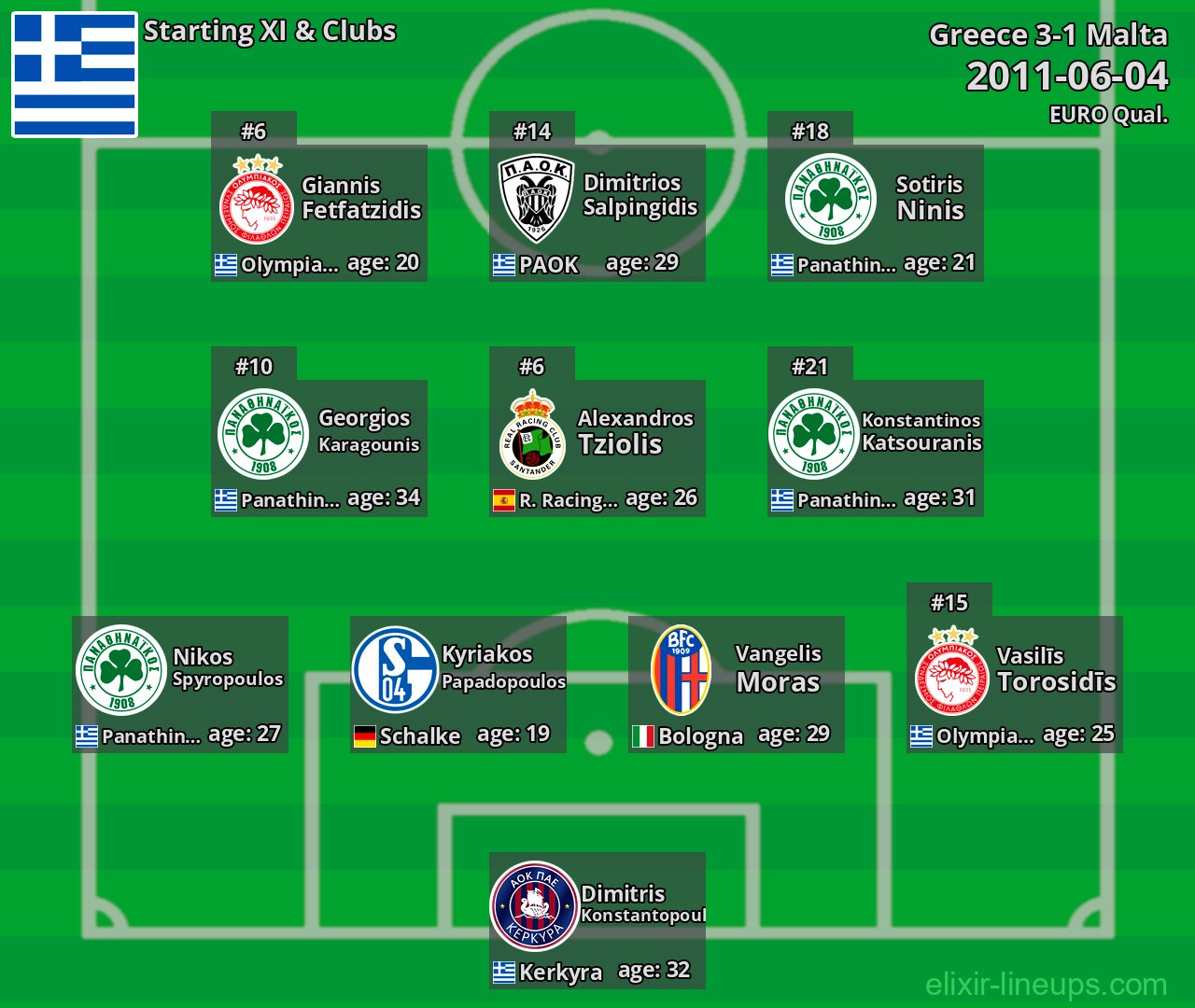 Greece Starting XI 2011-06-04