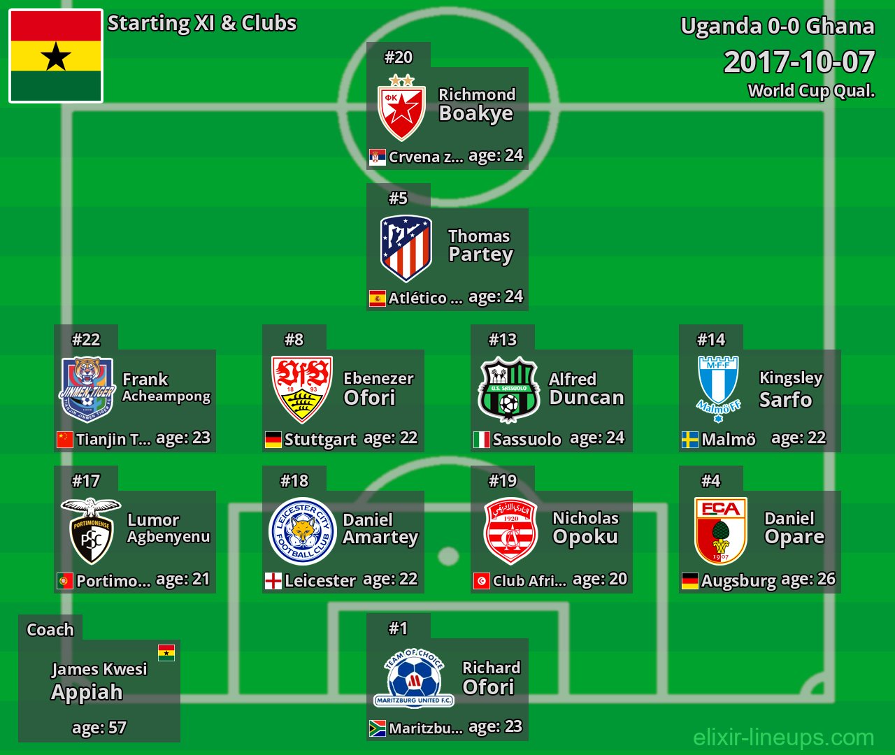 Ghana Starting XI 2017-10-07