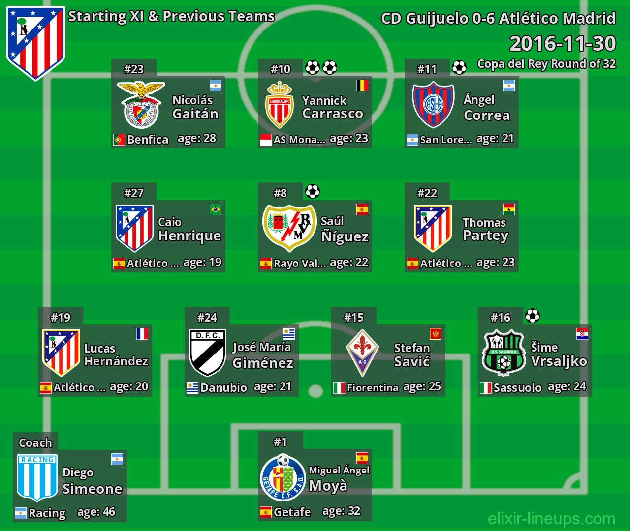 Atlético Madrid Starting XI & Previous Teams 2016-11-30