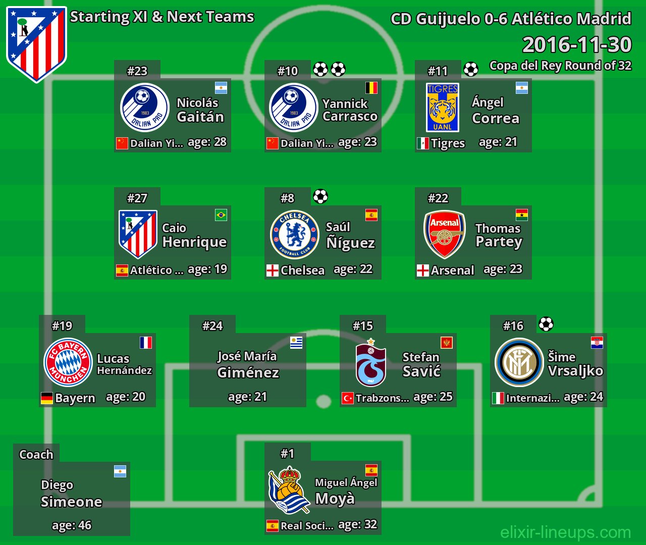 Atlético Madrid Starting XI & Next Teams 2016-11-30
