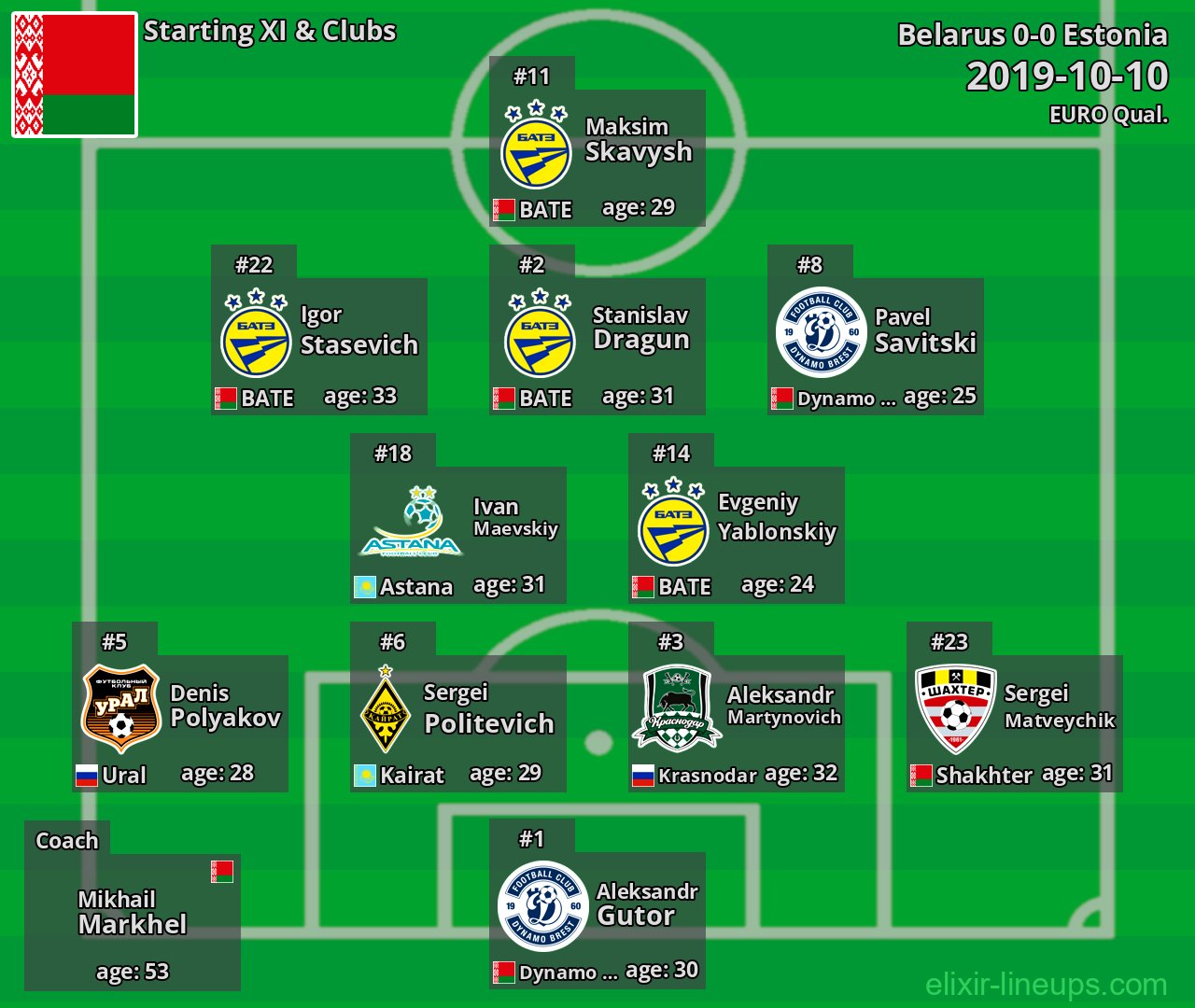 Belarus Starting XI 2019-10-10