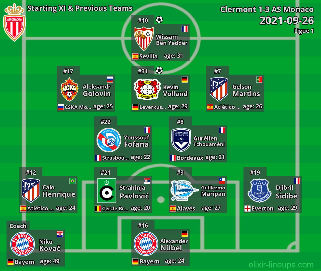 AS Monaco Starting XI & Previous Teams 2021-09-26