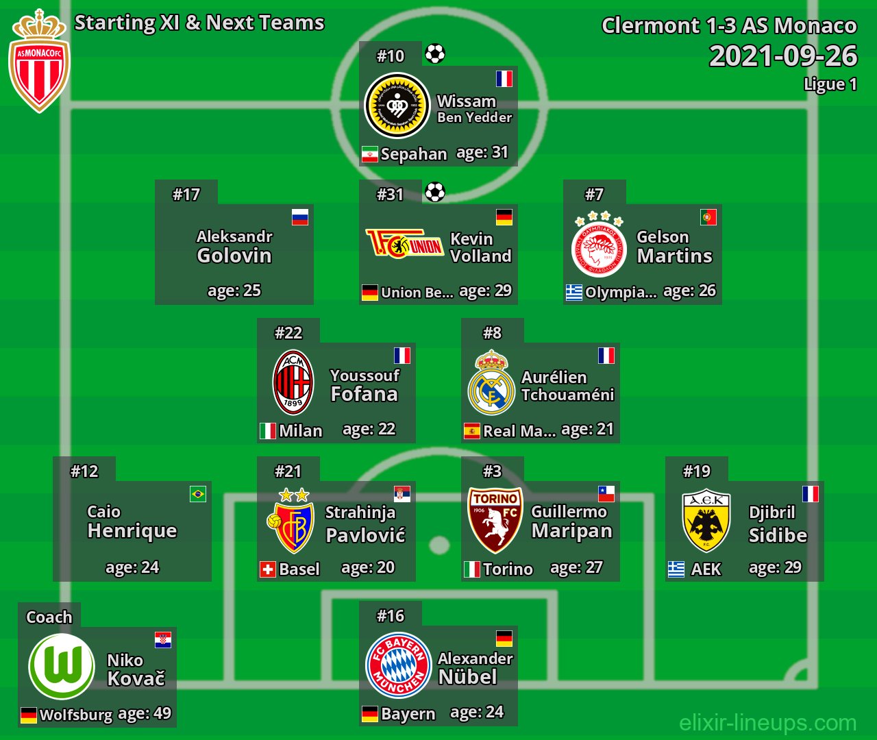 AS Monaco Starting XI & Next Teams 2021-09-26