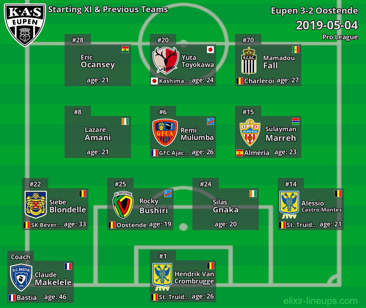 Eupen Starting XI & Previous Teams 2019-05-04