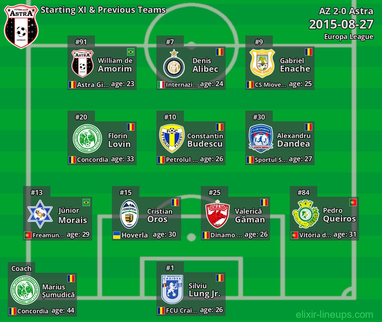 Astra Starting XI & Previous Teams 2015-08-27