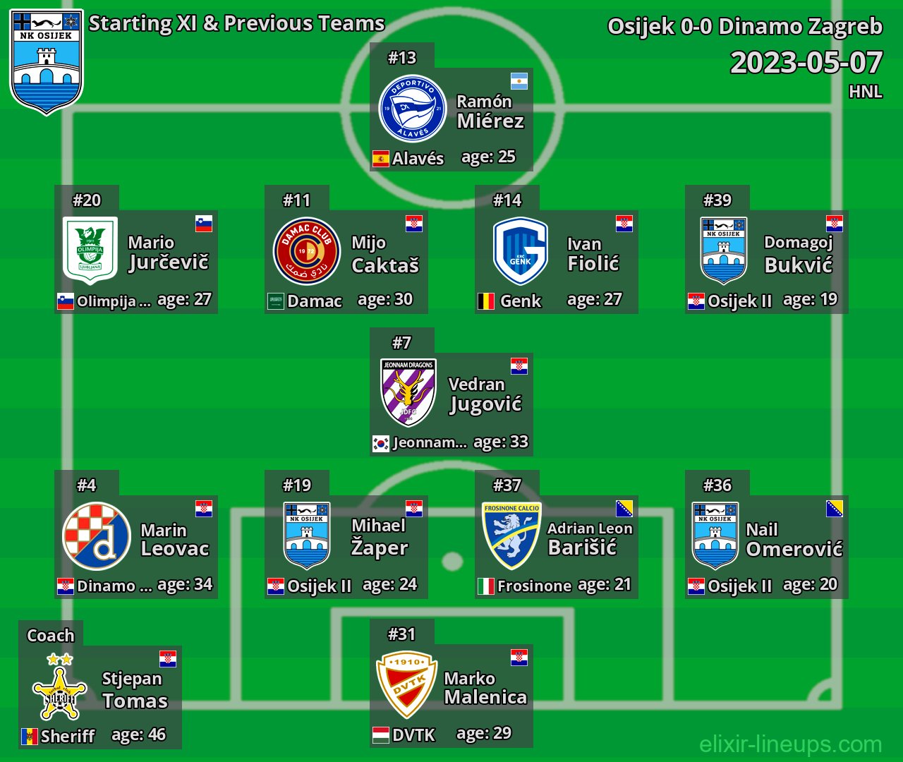 Osijek Starting XI & Previous Teams 2023-05-07