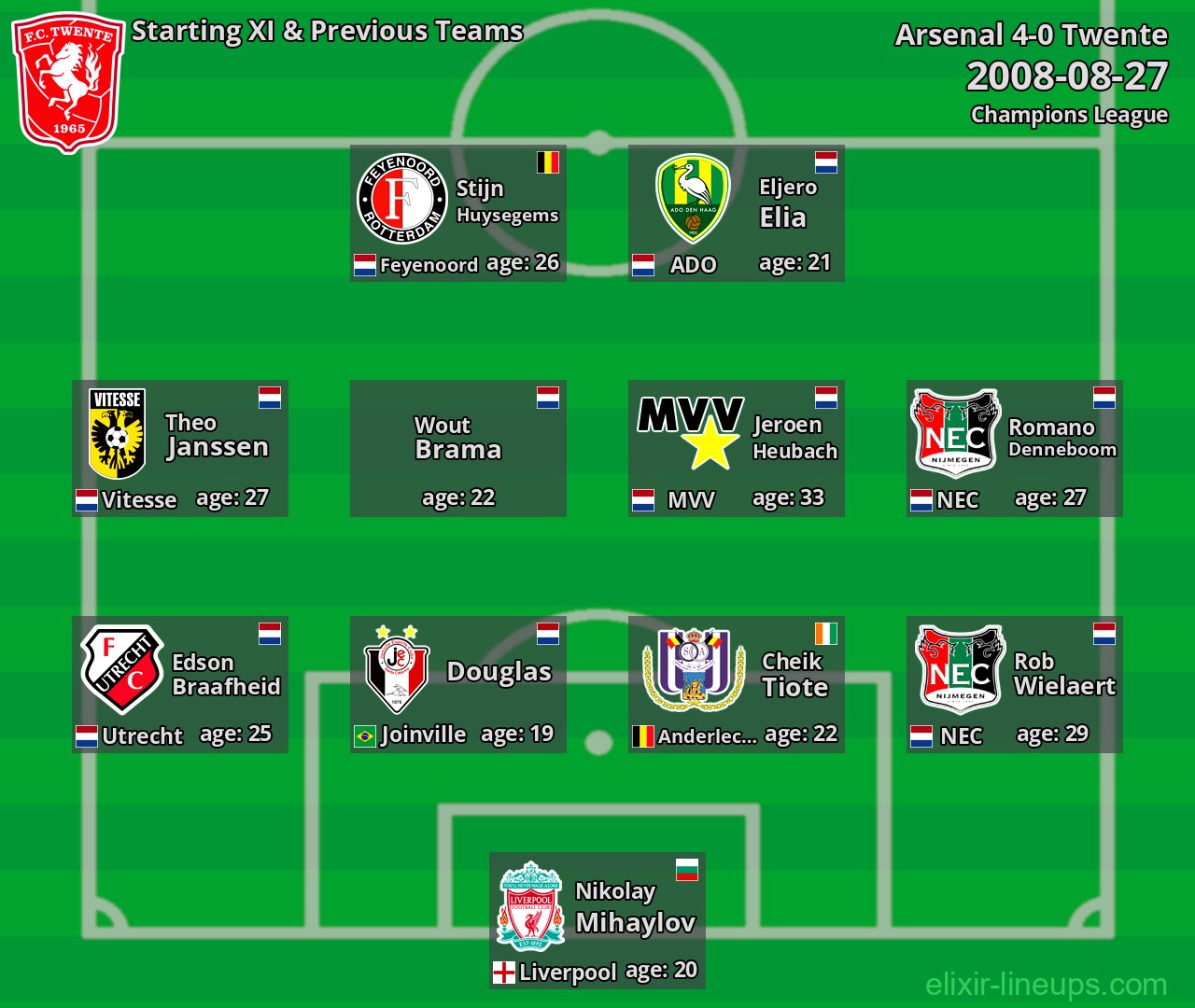 Twente Starting XI & Previous Teams 2008-08-27