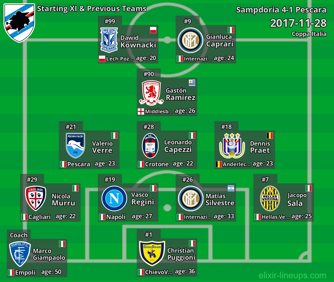 Sampdoria Starting XI & Previous Teams 2017-11-28