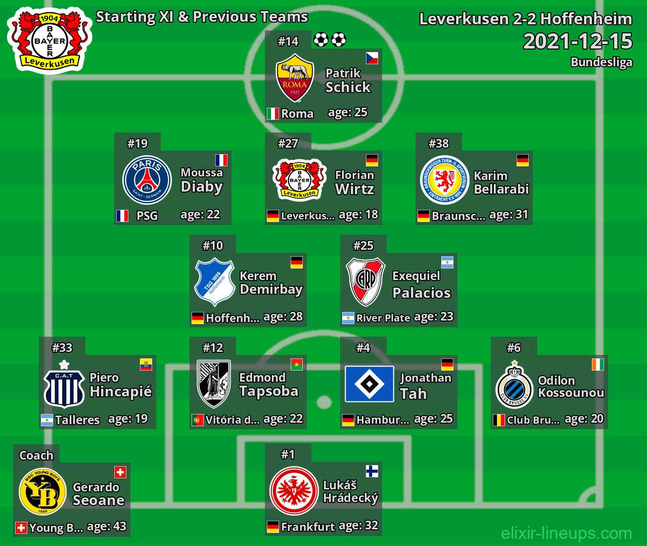 Leverkusen Starting XI & Previous Teams 2021-12-15