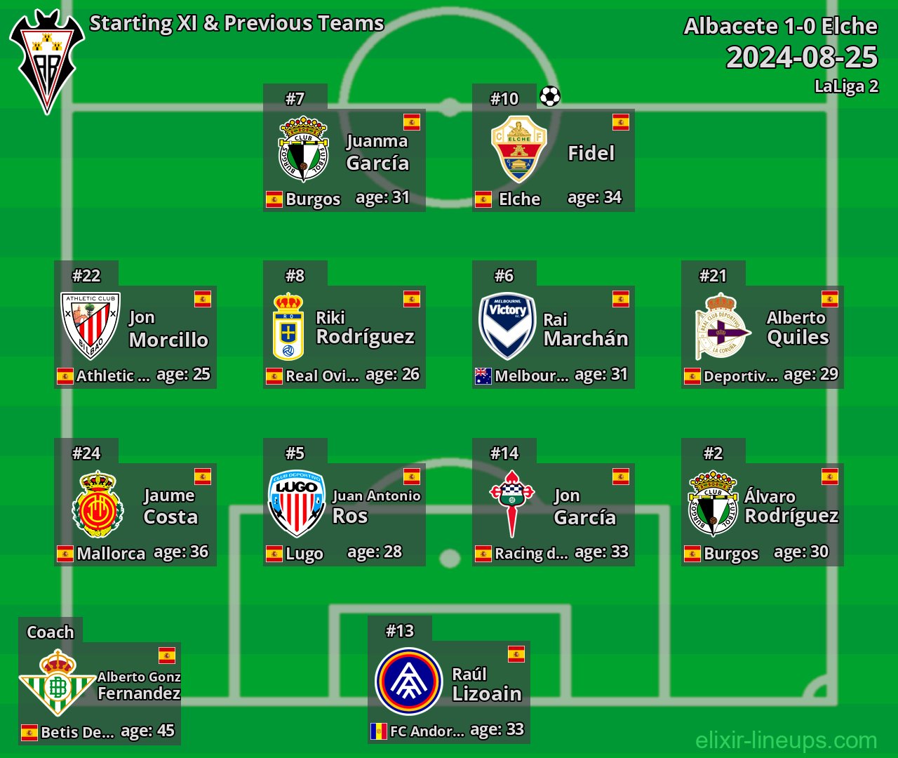 Albacete Starting XI & Previous Teams 2024-08-25