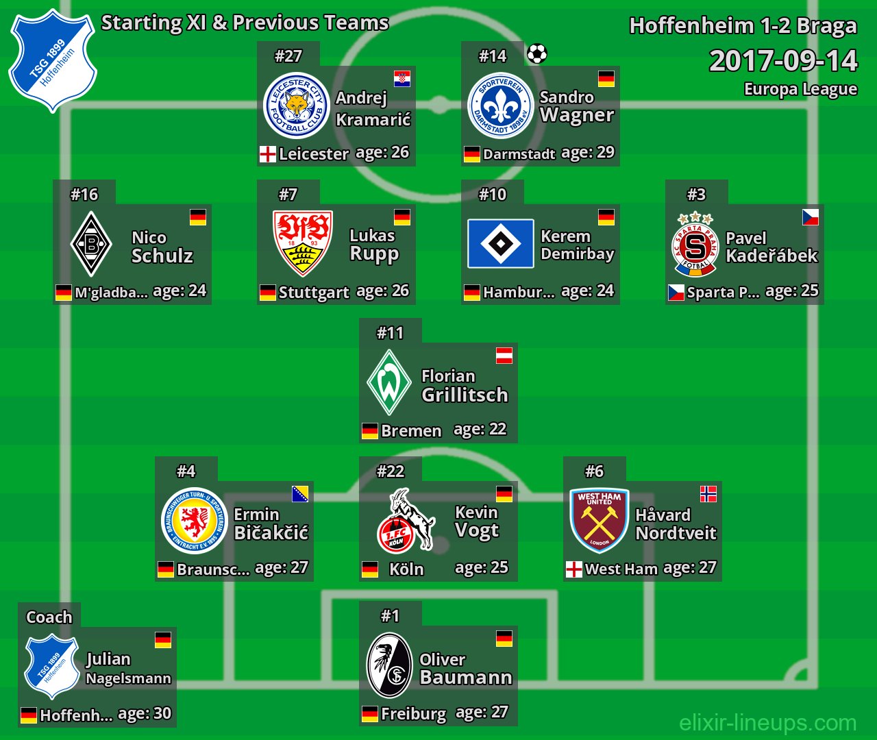 Hoffenheim Starting XI & Previous Teams 2017-09-14