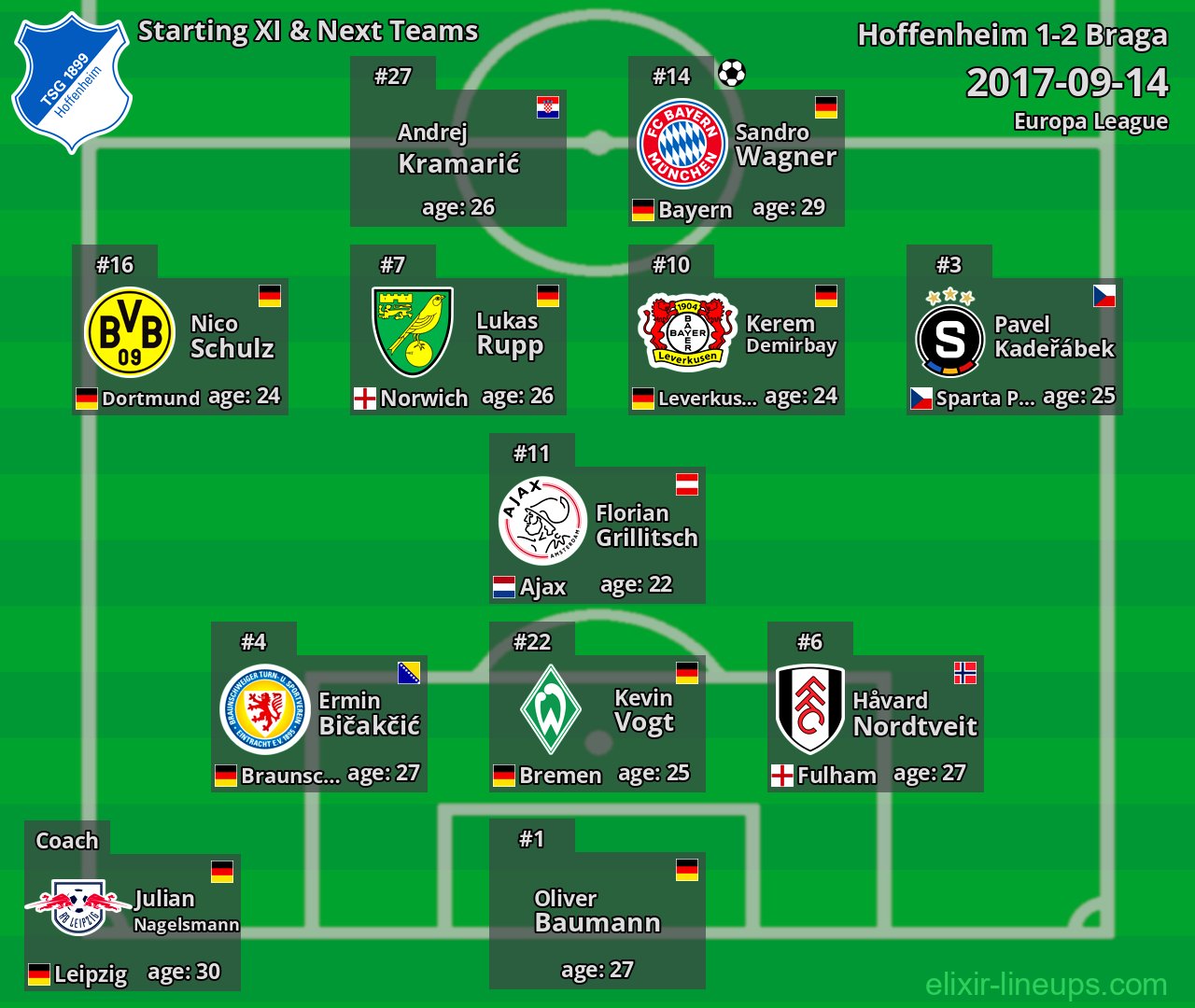 Hoffenheim Starting XI & Next Teams 2017-09-14