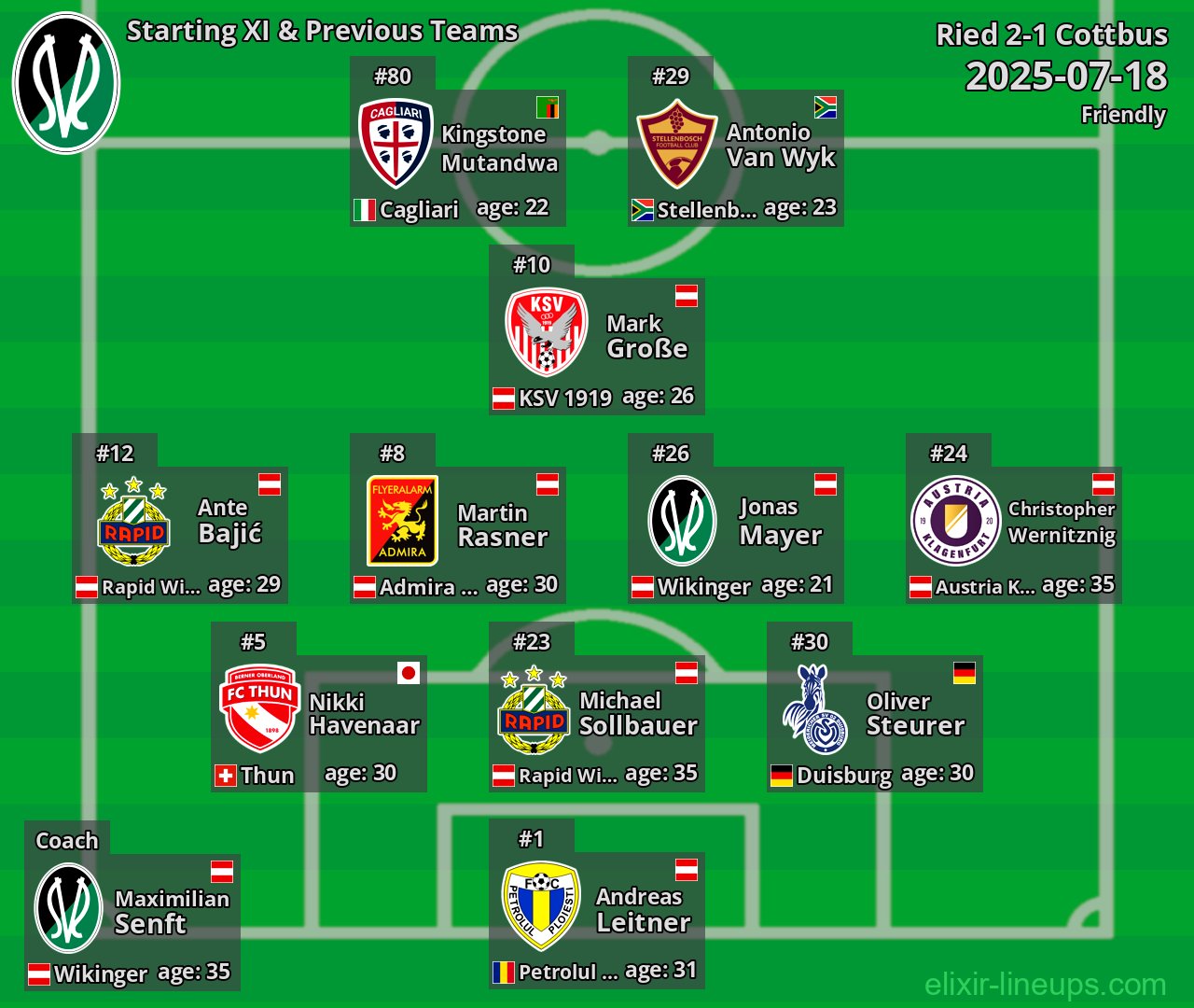 Ried Starting XI & Previous Teams 2025-07-18