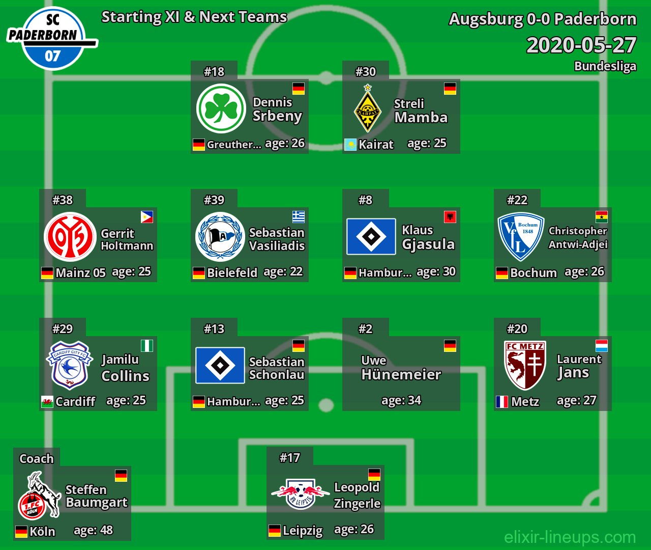 Paderborn Starting XI & Next Teams 2020-05-27