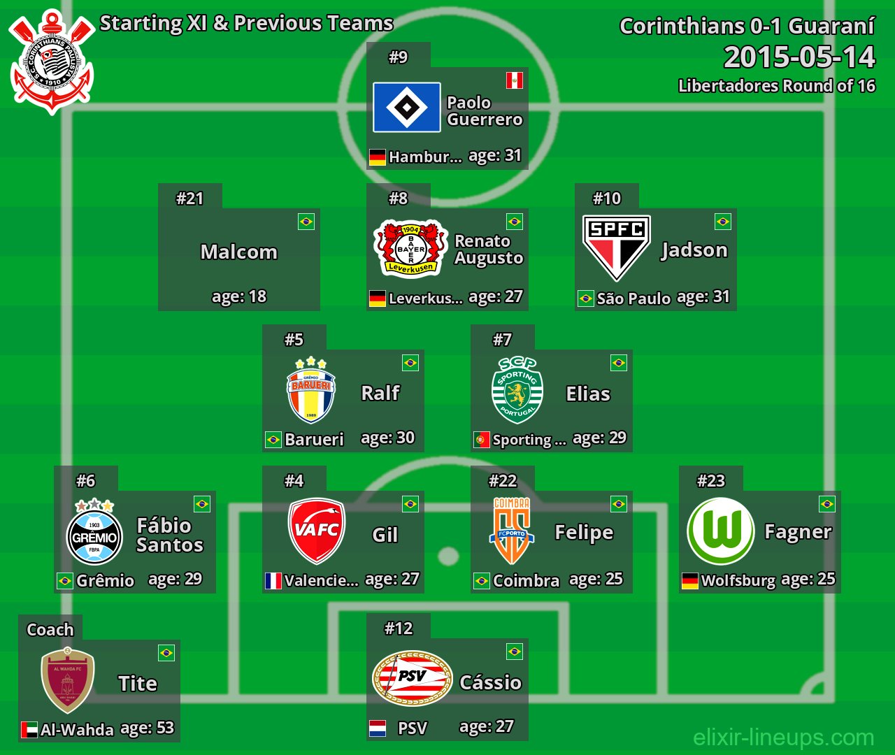 Corinthians Starting XI & Previous Teams 2015-05-14
