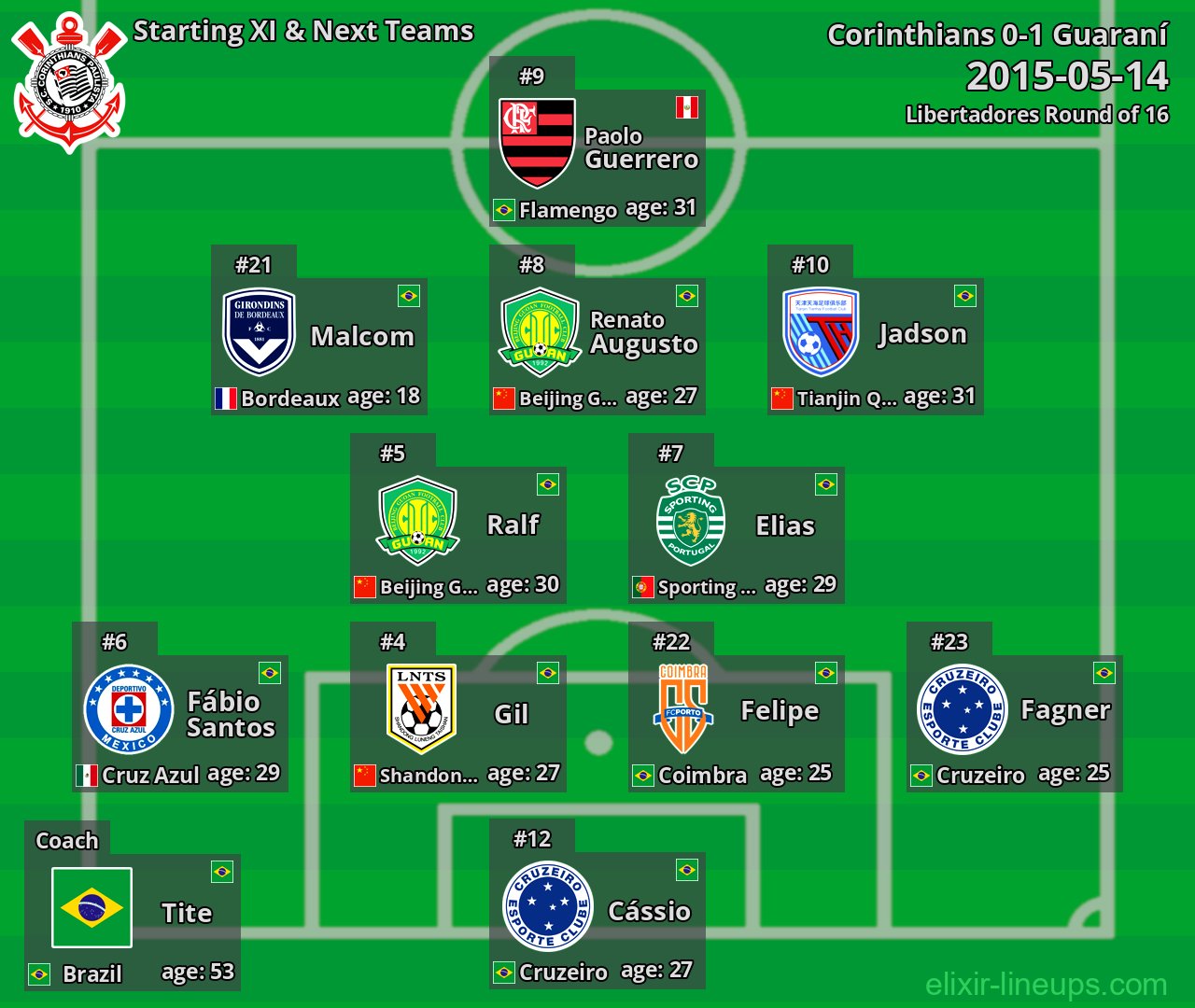 Corinthians Starting XI & Next Teams 2015-05-14