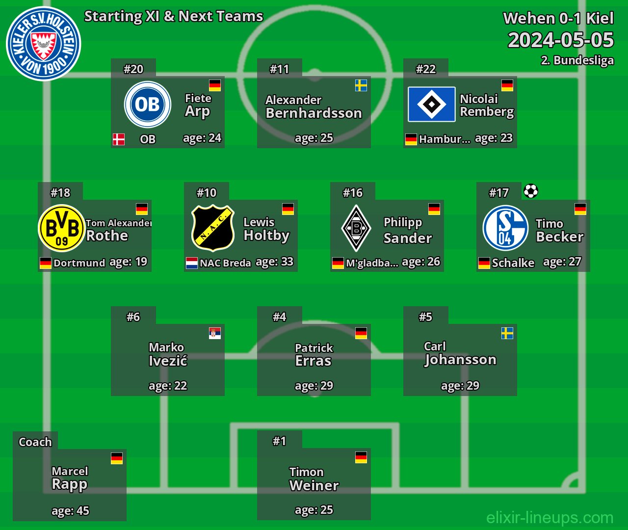 Kiel Starting XI & Next Teams 2024-05-05