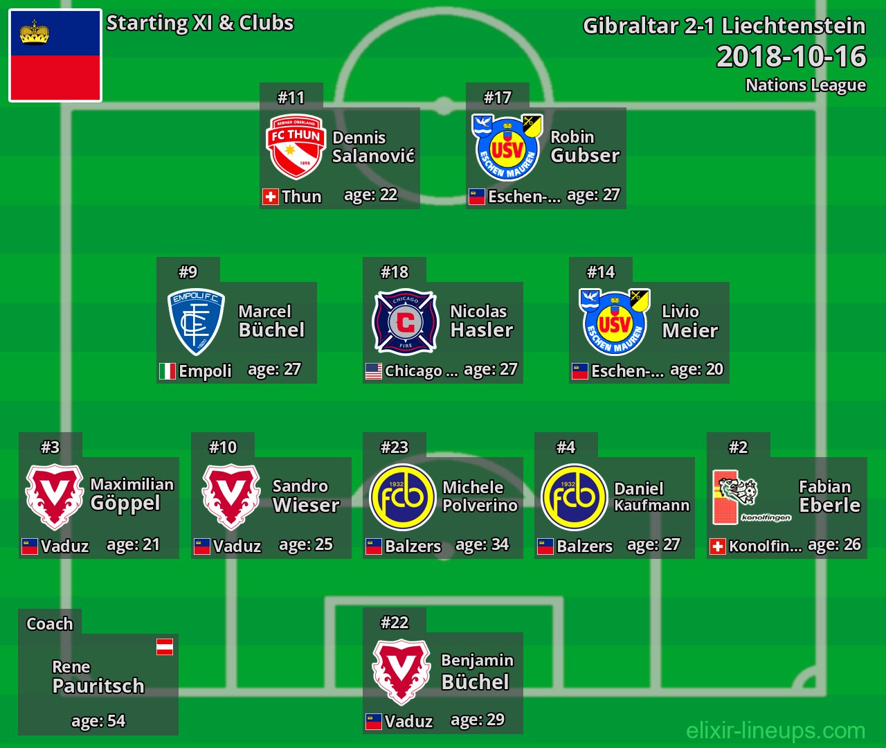 Liechtenstein Starting XI 2018-10-16
