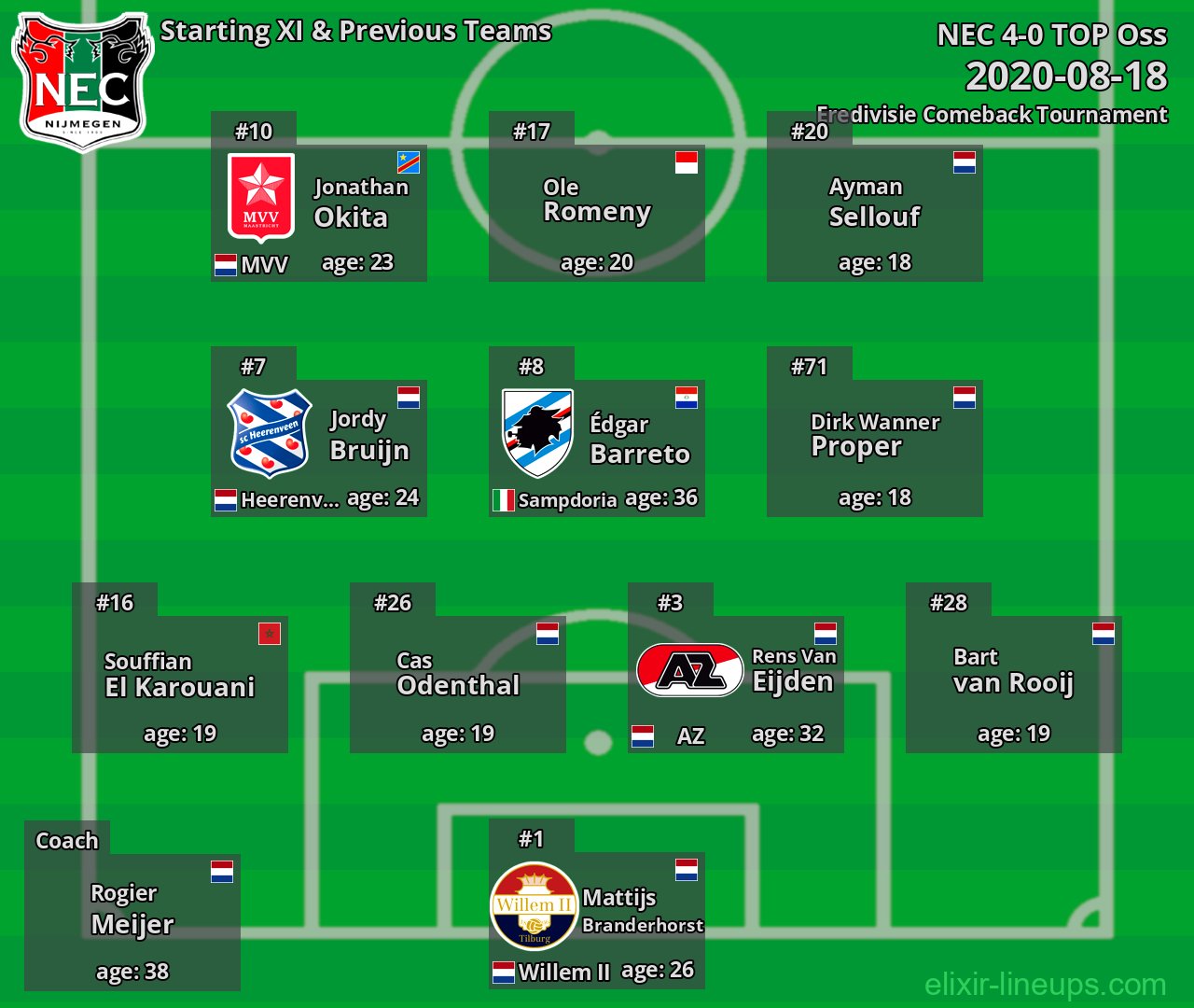 NEC Starting XI & Previous Teams 2020-08-18