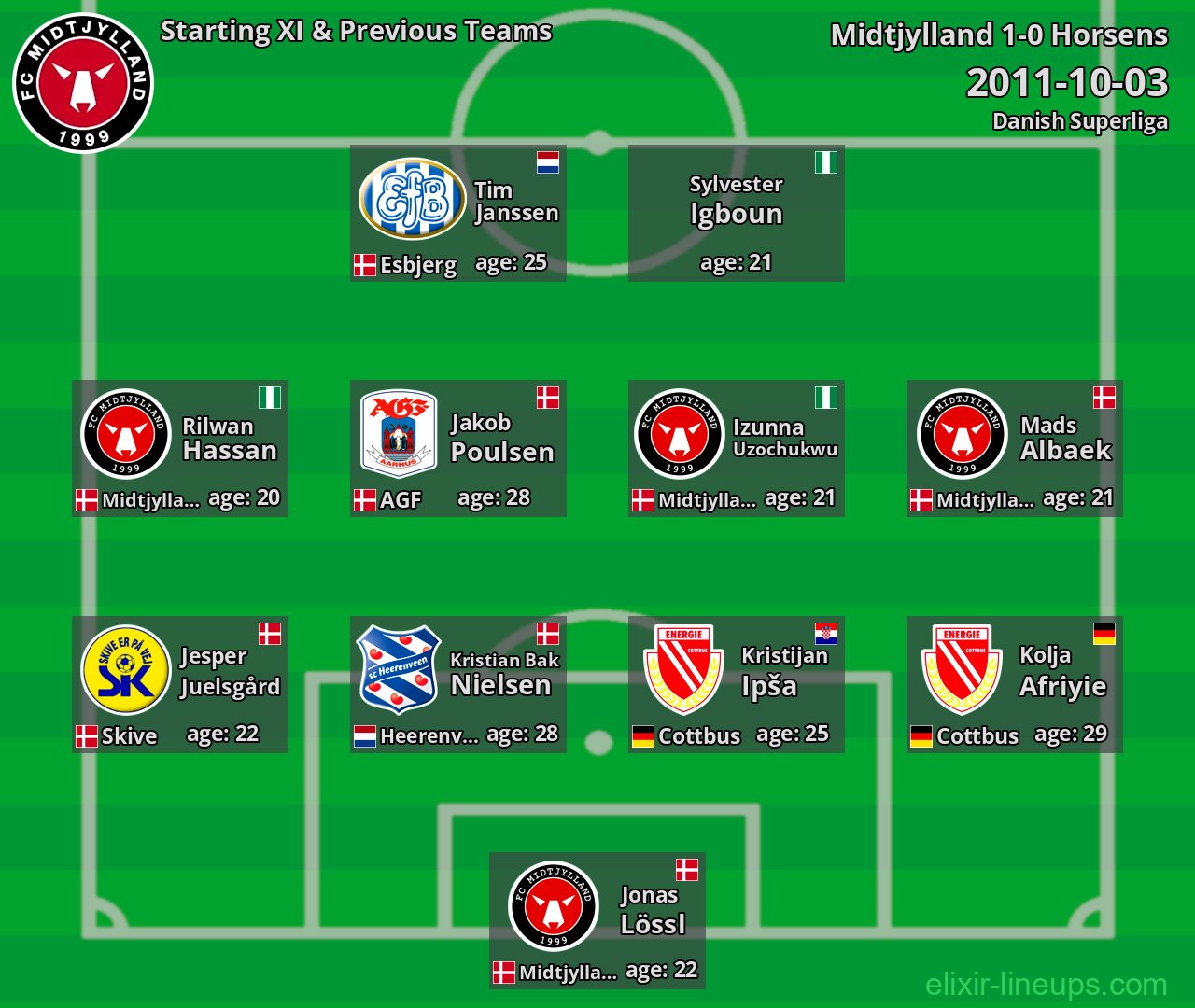 Midtjylland Starting XI & Previous Teams 2011-10-03