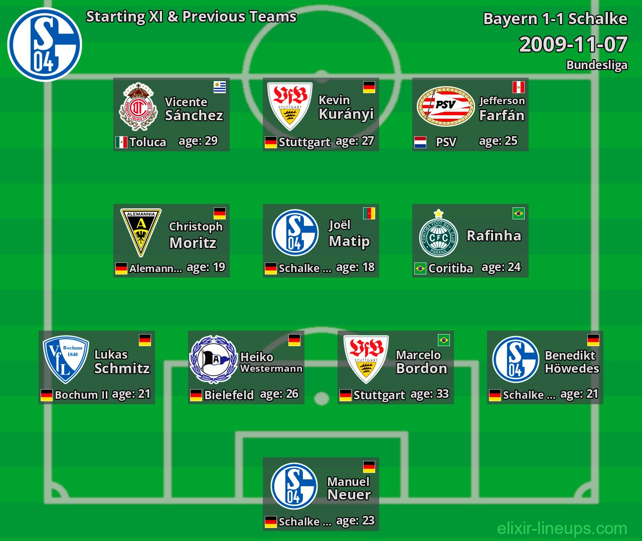 Schalke Starting XI & Previous Teams 2009-11-07