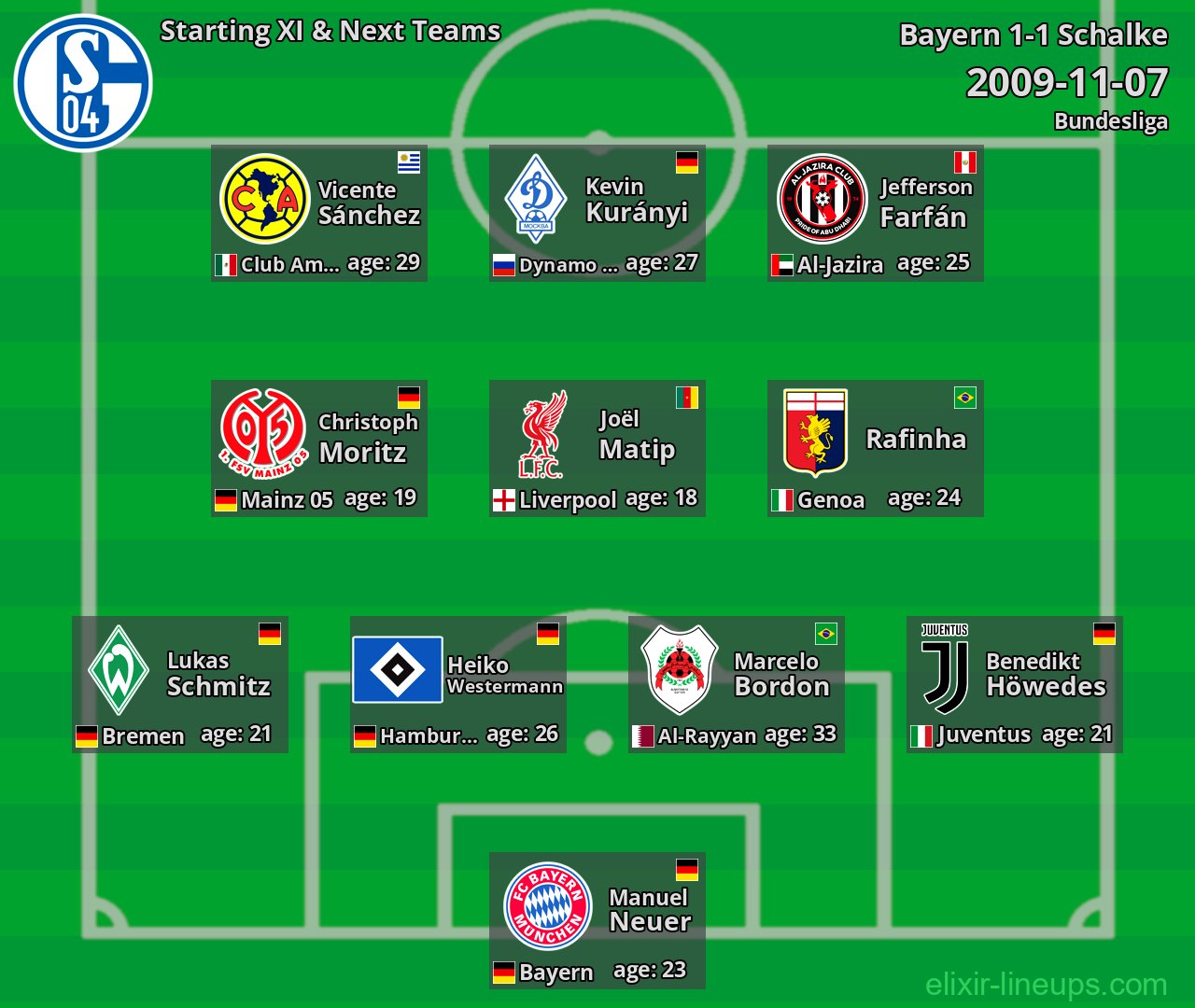 Schalke Starting XI & Next Teams 2009-11-07