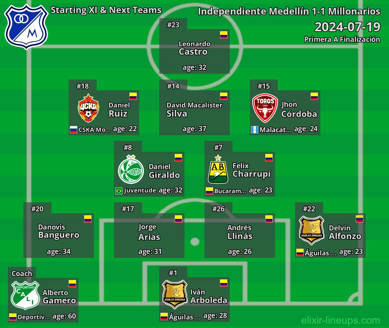 Millonarios Starting XI & Next Teams 2024-07-19