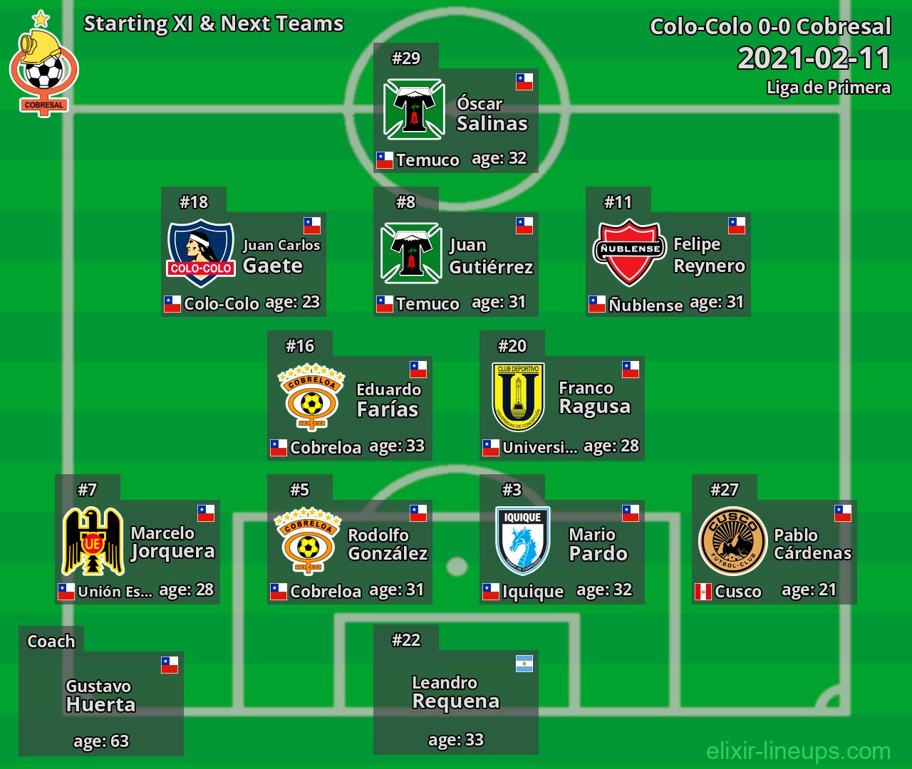 Cobresal Starting XI & Next Teams 2021-02-11