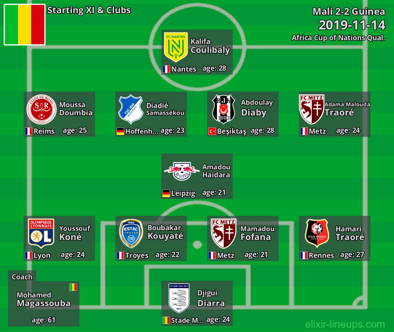 Mali Starting XI 2019-11-14