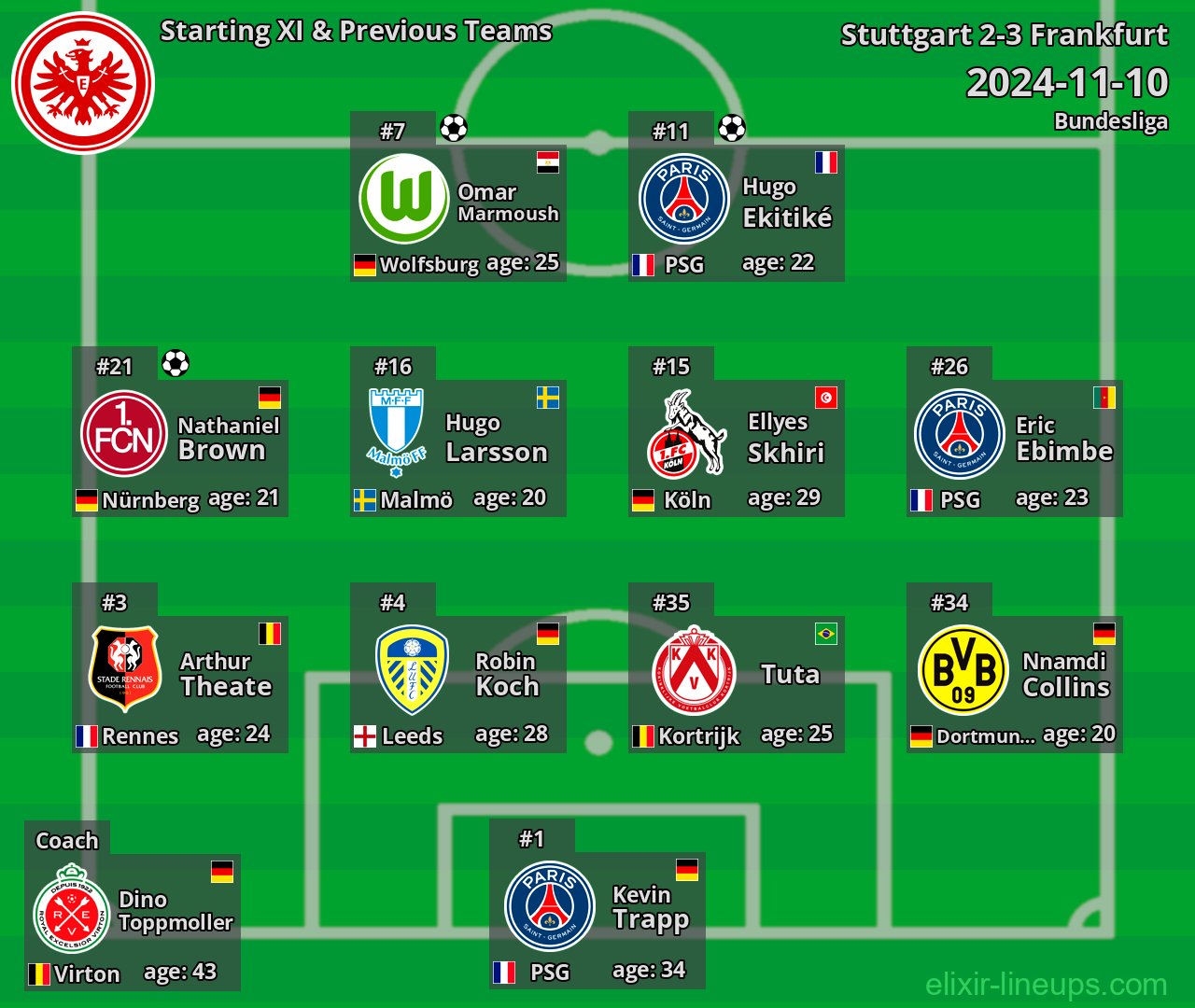 Frankfurt Starting XI & Previous Teams 2024-11-10