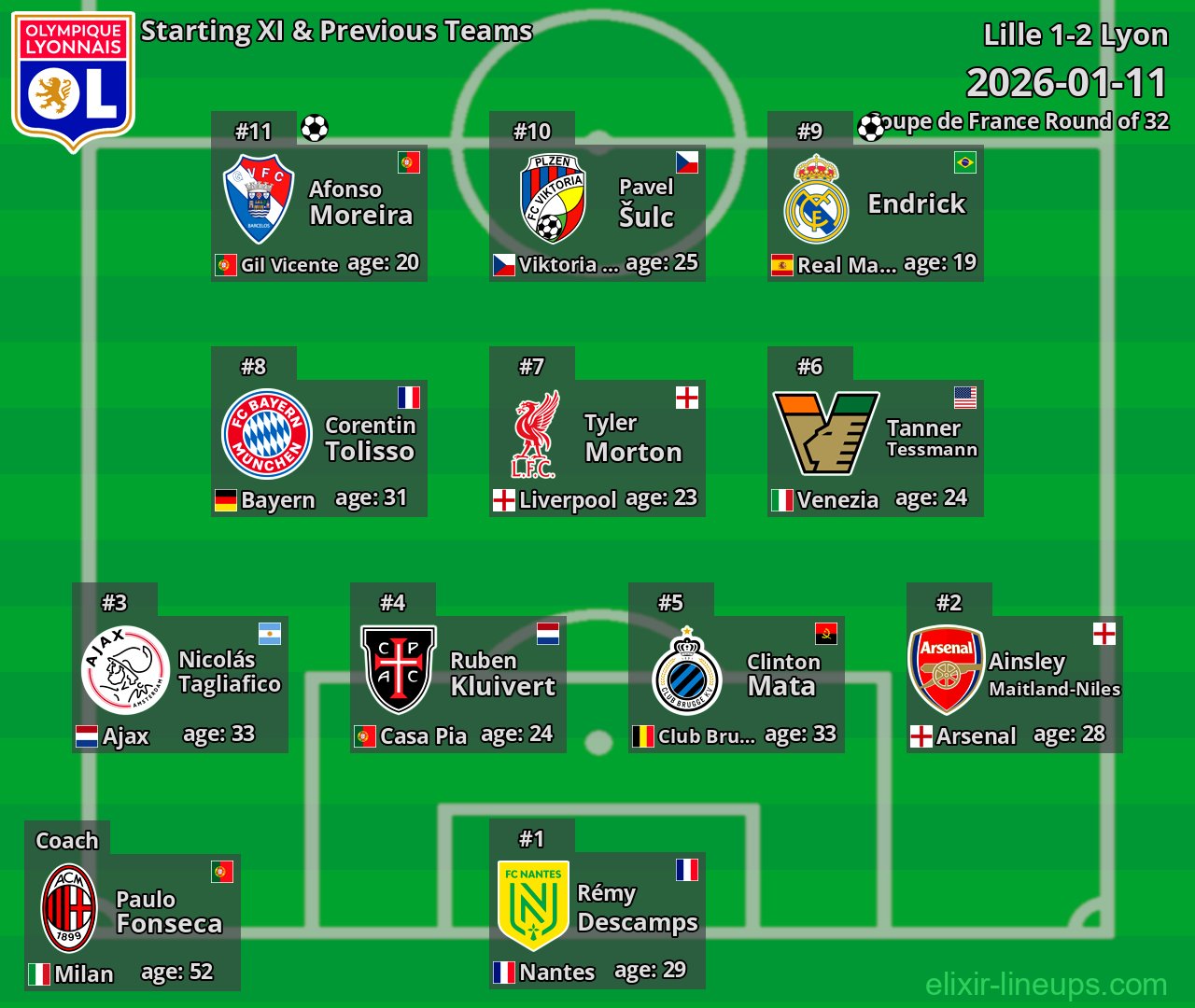Lyon Starting XI & Previous Teams 2026-01-11