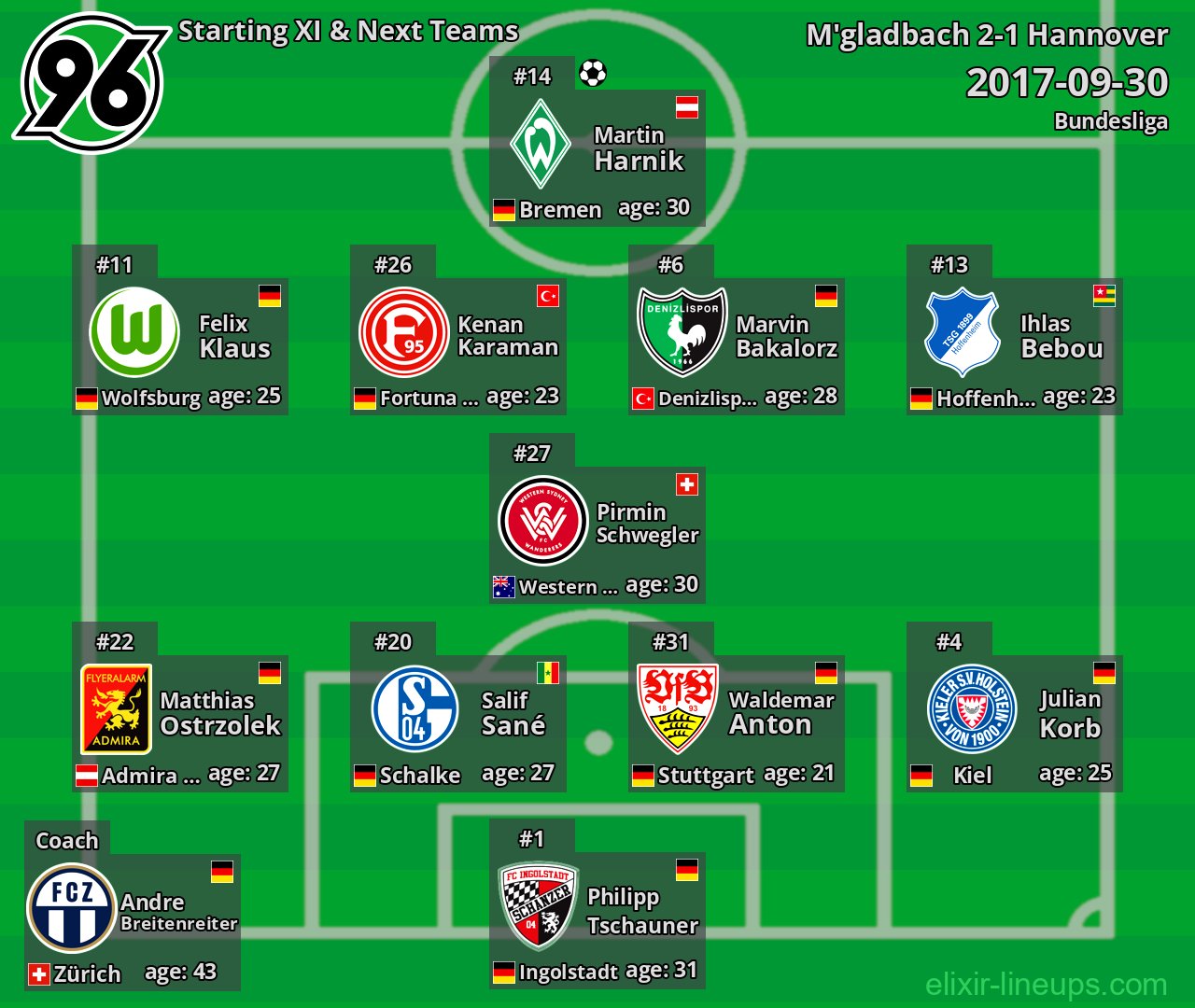 Hannover Starting XI & Next Teams 2017-09-30