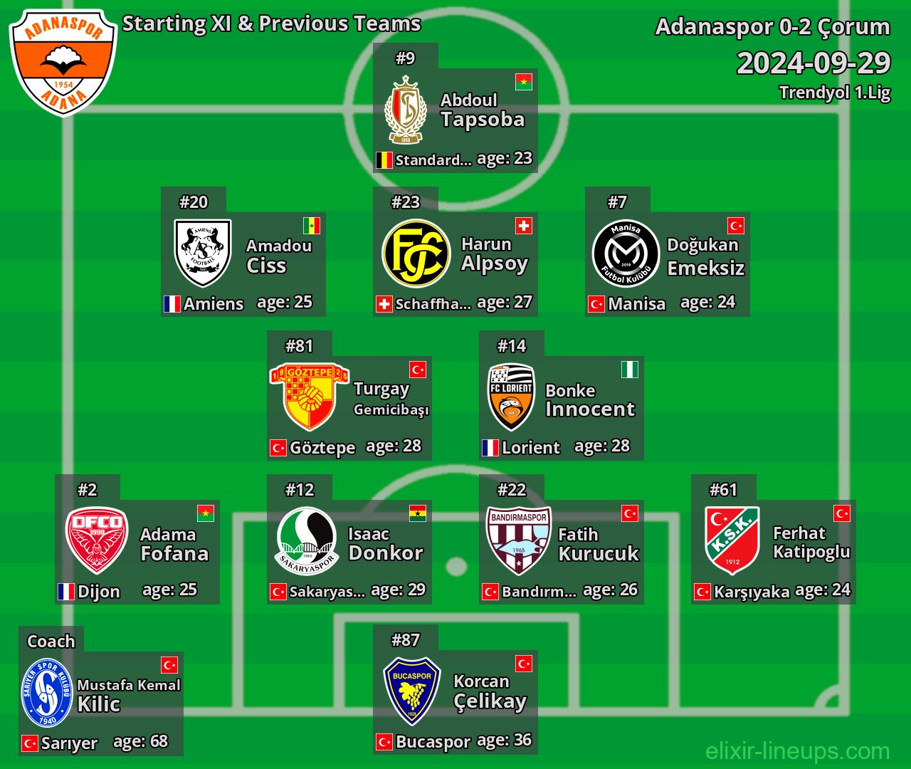Adanaspor Starting XI & Previous Teams 2024-09-29