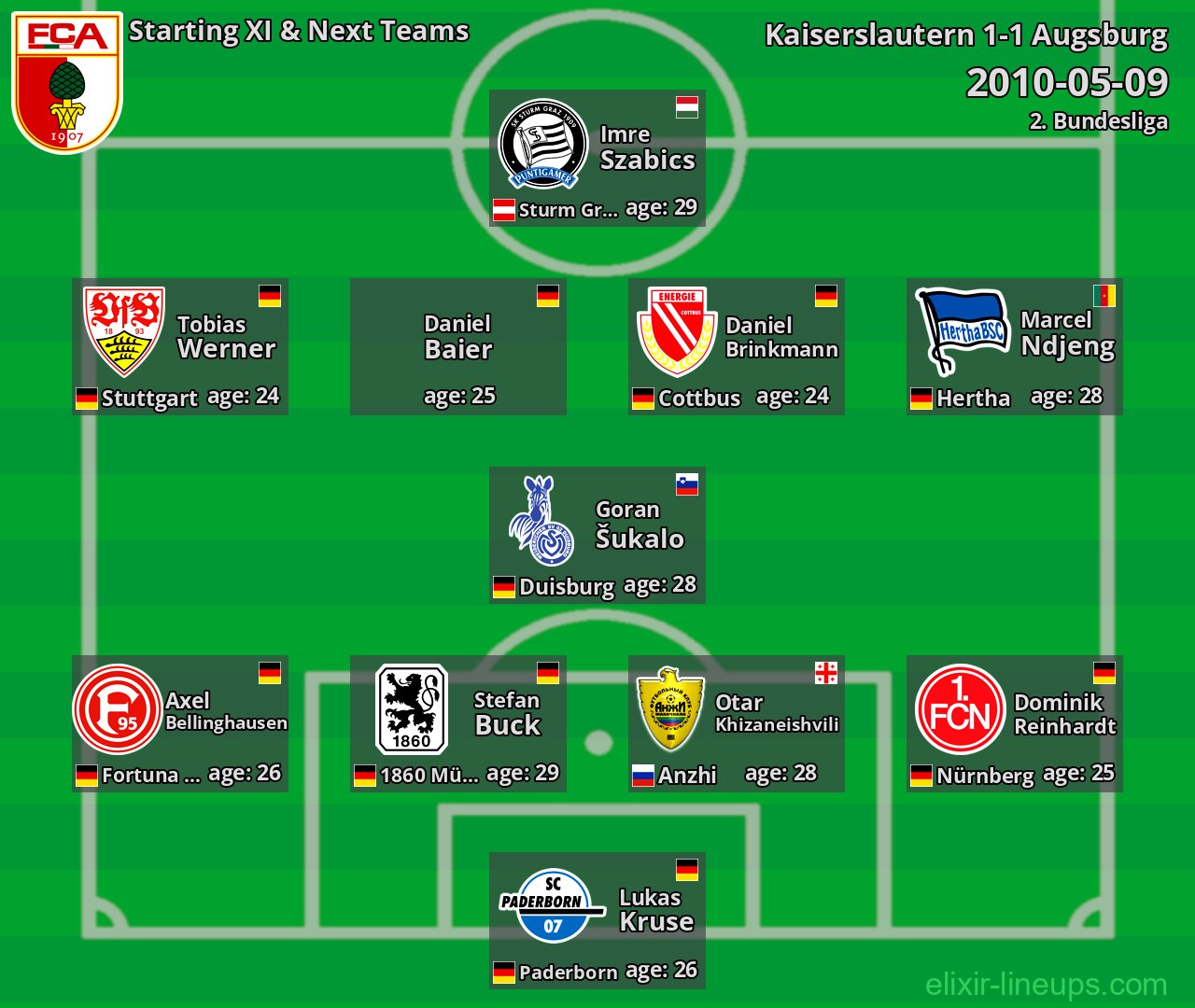 Augsburg Starting XI & Next Teams 2010-05-09