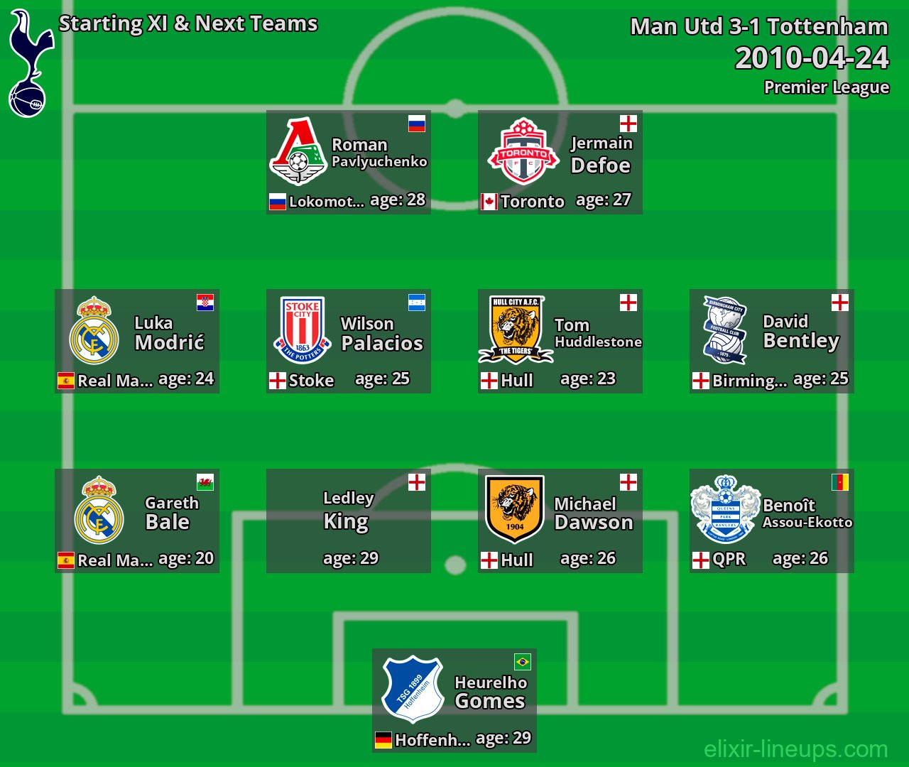 Tottenham Starting XI & Next Teams 2010-04-24