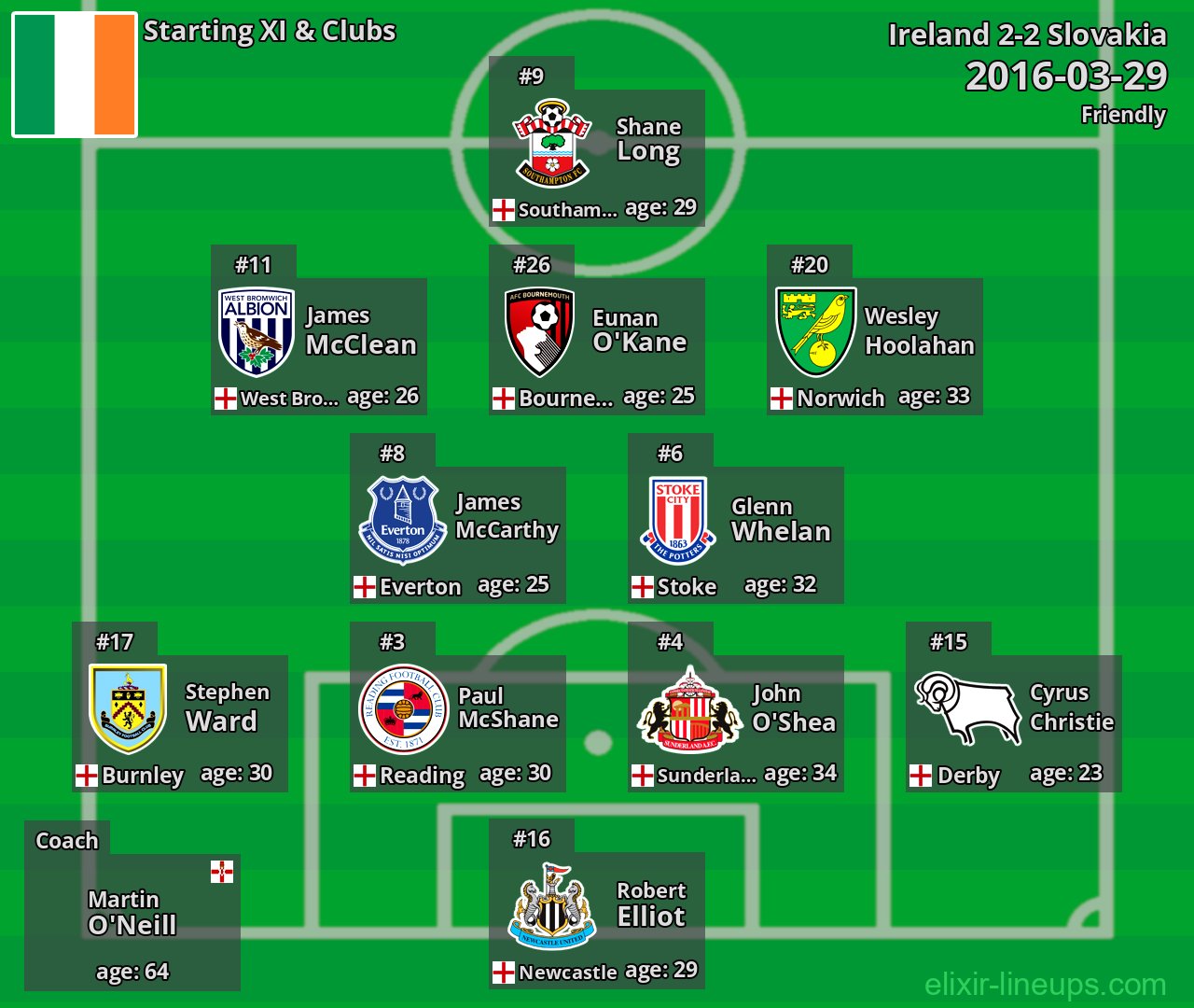 Ireland Starting XI 2016-03-29