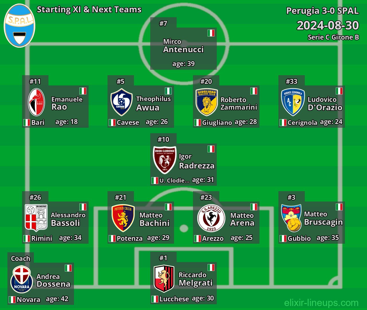 SPAL Starting XI & Next Teams 2024-08-30