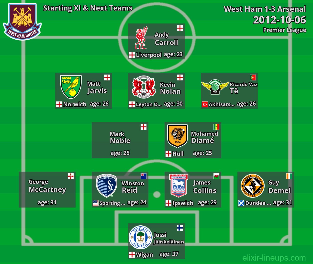 West Ham Starting XI & Next Teams 2012-10-06