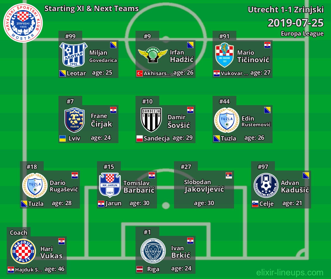 Zrinjski Starting XI & Next Teams 2019-07-25