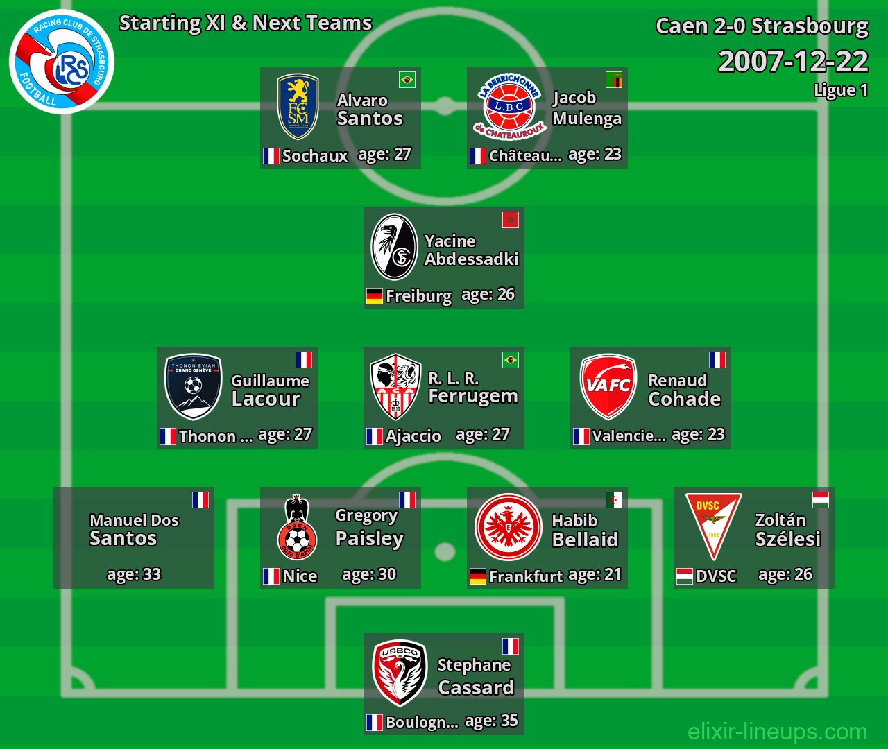 Strasbourg Starting XI & Next Teams 2007-12-22
