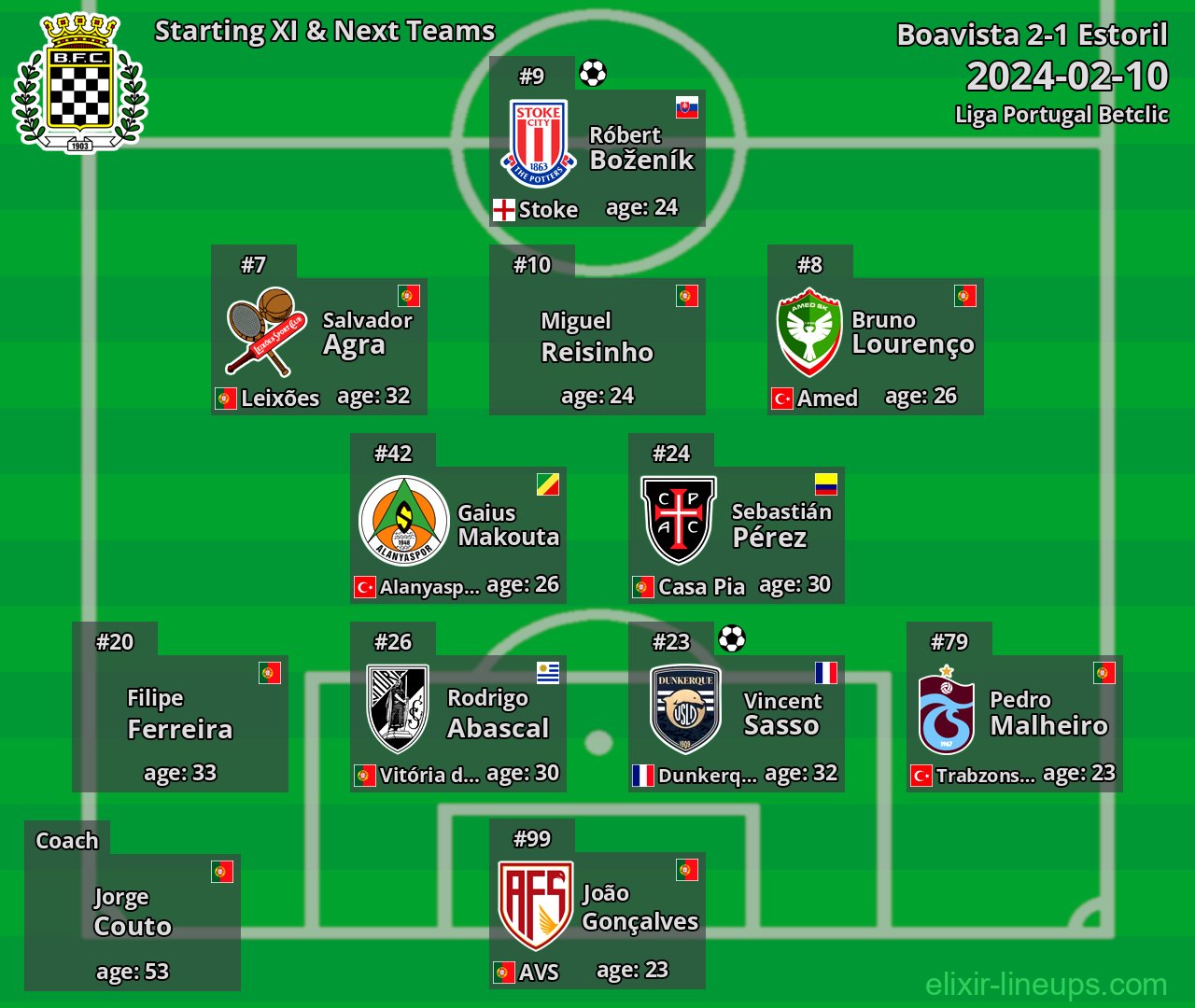 Boavista Starting XI & Next Teams 2024-02-10