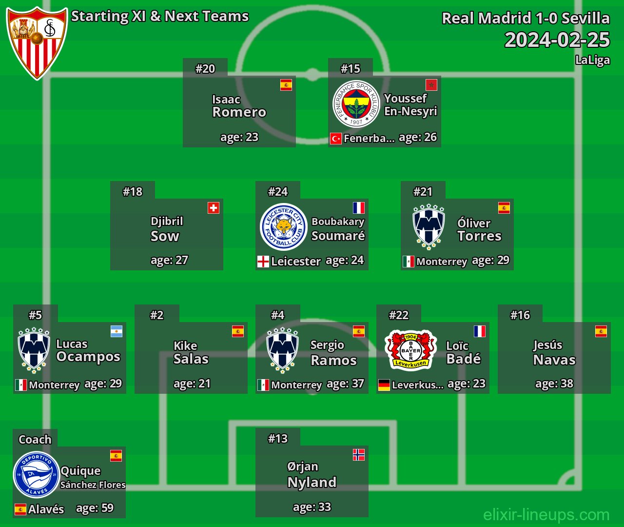 Sevilla Starting XI & Next Teams 2024-02-25